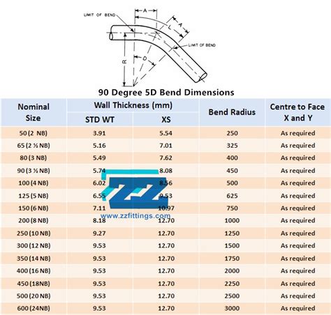 Pipe Elbow Dimensions Chart - Design Talk