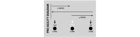 How to Ace the 5-10-5 Shuttle Run Test | STACK