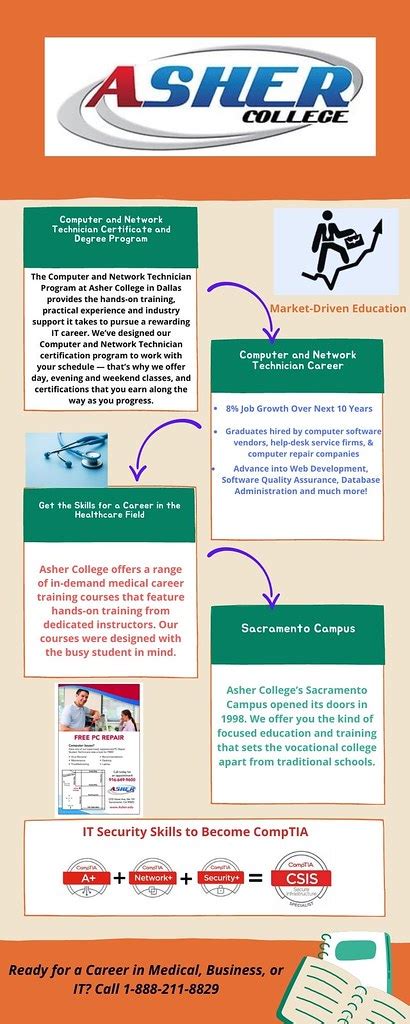 Infographics 4 | Asher College's Sacramento Campus opened it… | Flickr