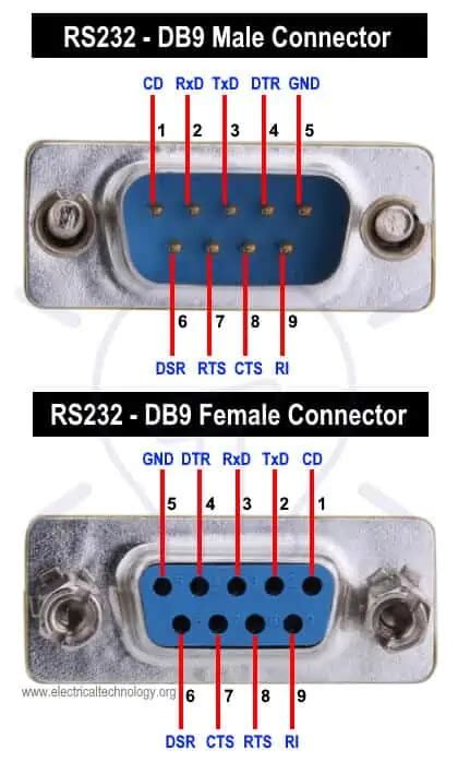 Rs232 Pinout From The Pc Connector | Hot Sex Picture