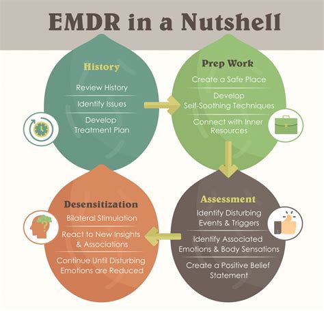 EMDR | Telehealth and Online Therapy | Arlington, TX 76001