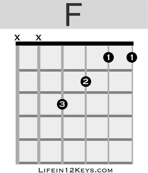 F Guitar Chord Chart