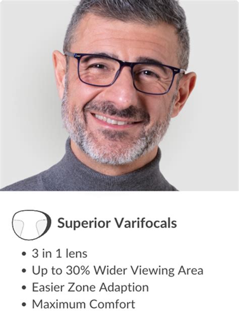 What Are Varifocal Lenses? | SmartBuyGlasses UK