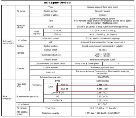 Subaru Differential: Find the Right Ratio for Your Subaru | JustAnswer