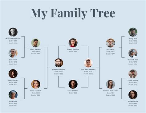 10+ Genogram Examples (and How to Create Them) - Venngage