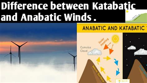 Difference between Anabatic and Katabatic winds .... - YouTube