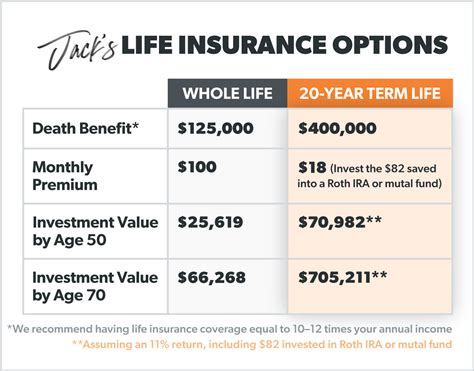 What Is Cash Value Life Insurance? - Finance European