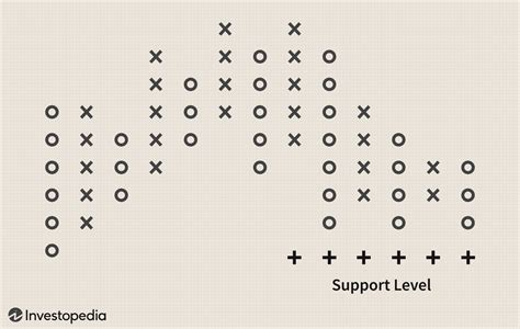 Point and Figure Charting: A Basic Introduction