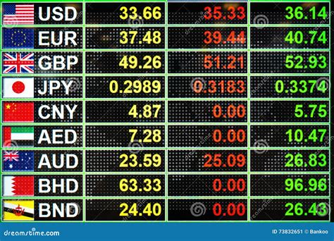 Exchange Rate on LED Digital Board for Business Money Concept Stock ...