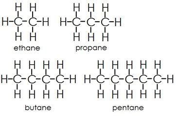 explain hydrocarbons and their types in details in different different - Chemistry - Study of ...