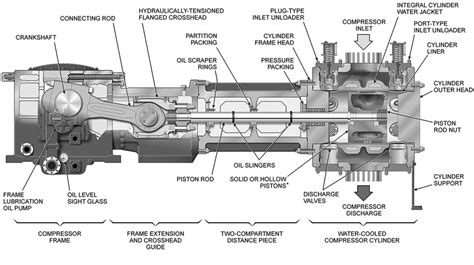 [DIAGRAM] Diagram Of Compressor Valve - MYDIAGRAM.ONLINE