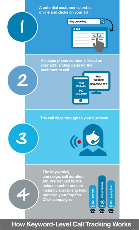 Try WordStream's New Call Tracking Software | WordStream