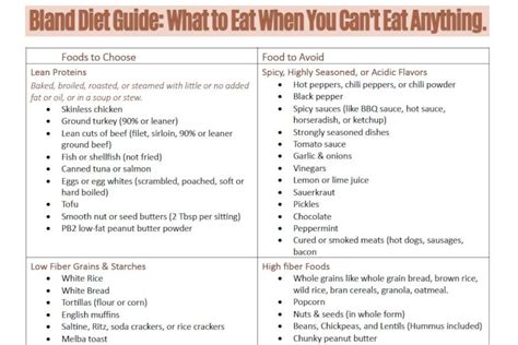 Navigating the Bland Diet: Your Ultimate Guide & Comprehensive Bland ...