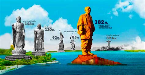 Statue of Unity: Everything You Need To Know About Worlds Tallest Statue - Tripoto