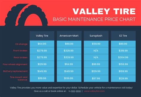 Tire Comparison Infographic Contrast The Prices Of Tire Brands By ...