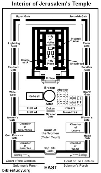 The Temple in the New Testament