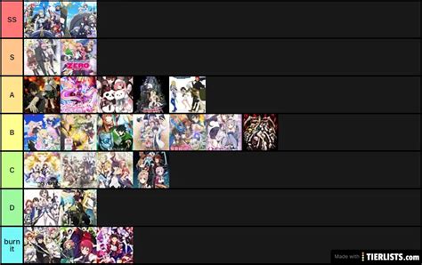 Isekai Tier List - TierLists.com