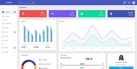 Urora - Material Design Admin Dashboard Template by Mannat-Themes ...