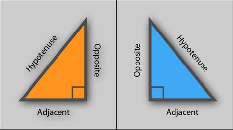 geometry - Trouble Naming Constants: Two Right-Angled Triangles - Stack Overflow