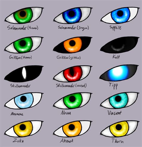 eye color chart eye color chart eye color writing inspiration - eye chart eye color chart eye ...