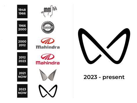 Mahindra Logo and sign, new logo meaning and history, PNG, SVG