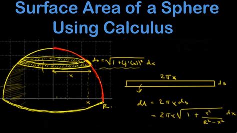 Surface area of a sphere using calculus: surface area ribbon method sphere. Sum the surface area ...