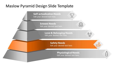 Maslow Pyramid PowerPoint Template & Google Slides