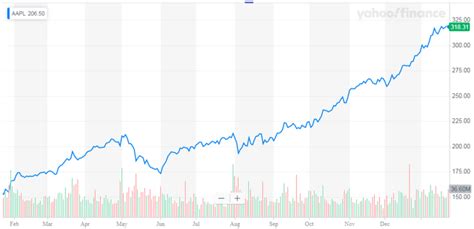 Apple Earnings Must Deliver (NASDAQ:AAPL) | Seeking Alpha