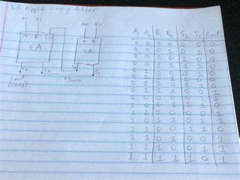 2 Bit Adder Truth Table - slidesharetrick