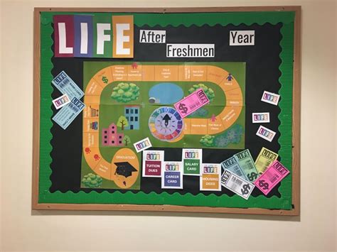 Board game themes, Life board game, Classroom themes