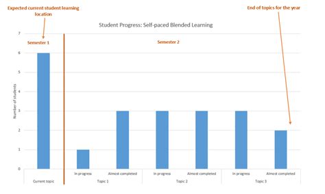 It's not accelerated learning; we just stopped decelerated teaching | eSchool News