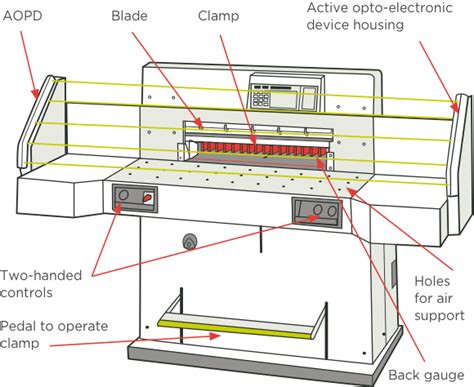 Paper cutting guillotines | WorkSafe