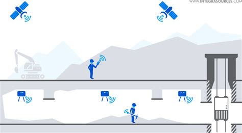 All About Bluetooth Indoor Positioning System - Integra Sources