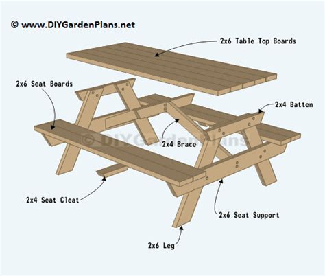 Garden Table Plans + Ideas for Backyard Eating | Family Food Garden | Diy picnic table, Picnic ...