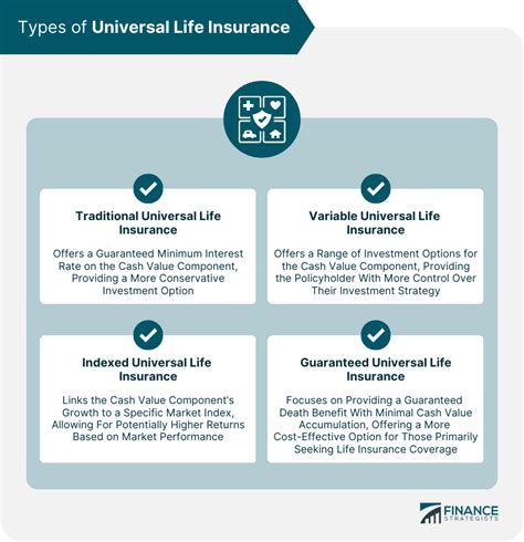 Universal Life Insurance | Definition, Types, Features, & Factors