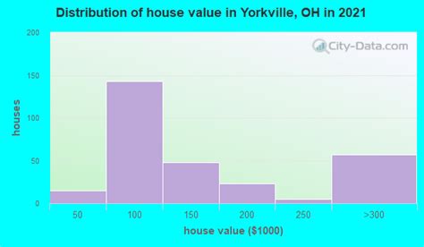 Yorkville, Ohio (OH 43971) profile: population, maps, real estate ...