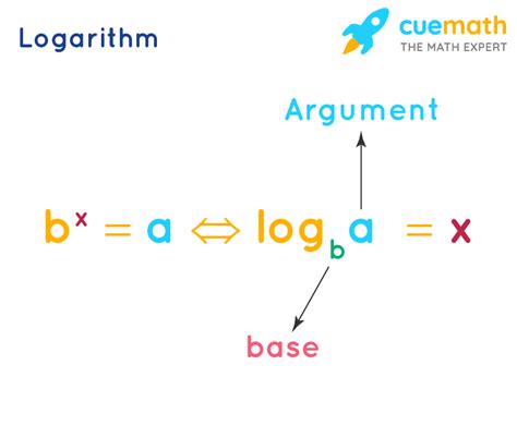 Logarithm Formula