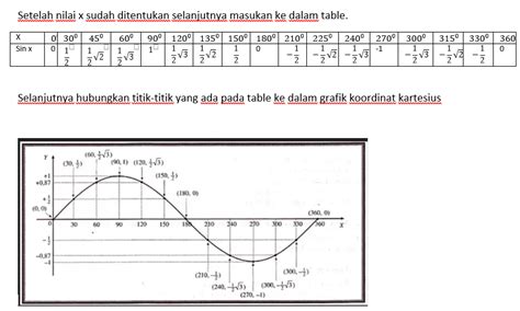 Grafik Fungsi Trigonometri - Sharematika