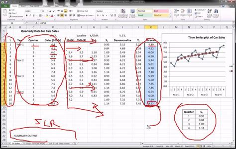 Excel Time Series Chart