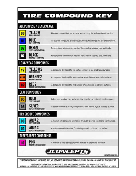 Jconcepts Tire Compound Chart | Printable Templates Free