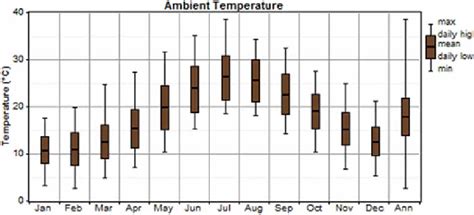 Ambient temperature. | Download Scientific Diagram