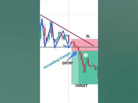 Ascending triangle pattern# chart pattern# candlestick pattern# share ...