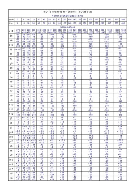 How To Choose General Tolerance General Tolerance Chart ISO, 49% OFF