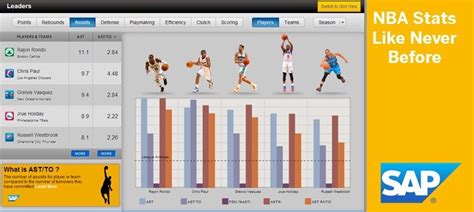 NBA Stats Like Never Before – Innovation Evangelism