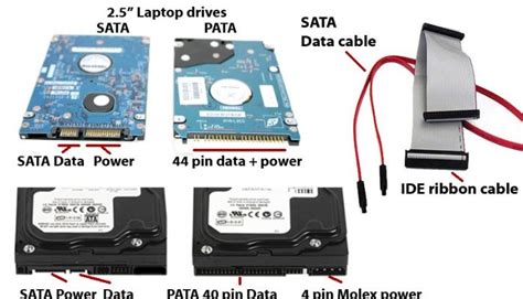 SATA & PATA