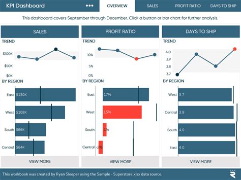 What Is The Benefit Of Using Floating On A Tableau Dashboard ...