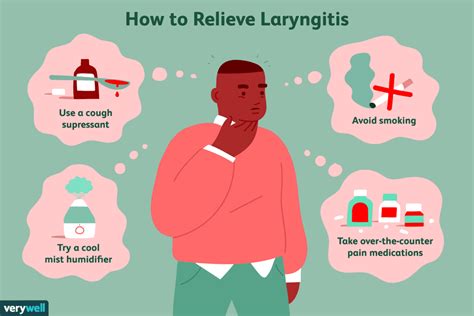 Laryngitis: Overview and More