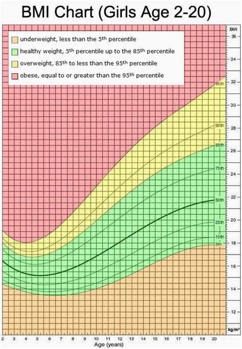 The Green Serviette: Body Mass Index - Calculate Yours!