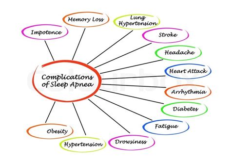 Complications of Sleep Apnea | Stock image | Colourbox