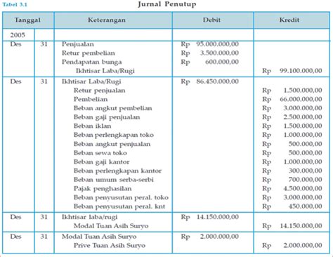 Contoh laporan jurnal | boehm's blog